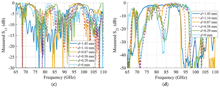 Figure 35