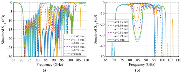 Figure 35