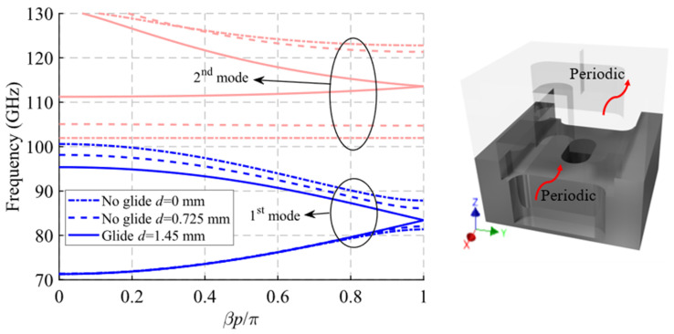 Figure 21