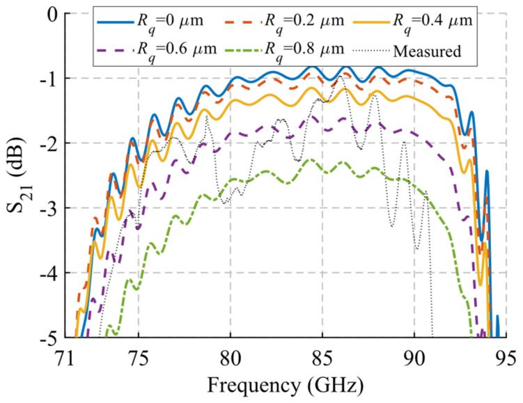 Figure 37