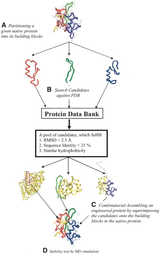 Figure 1.