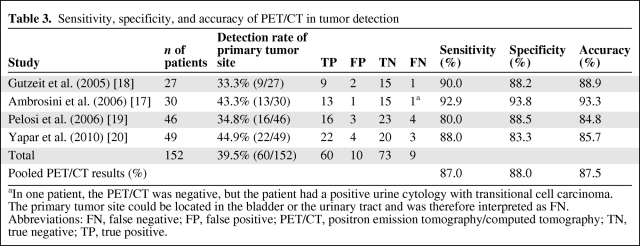 graphic file with name onc00411-0784-t03.jpg