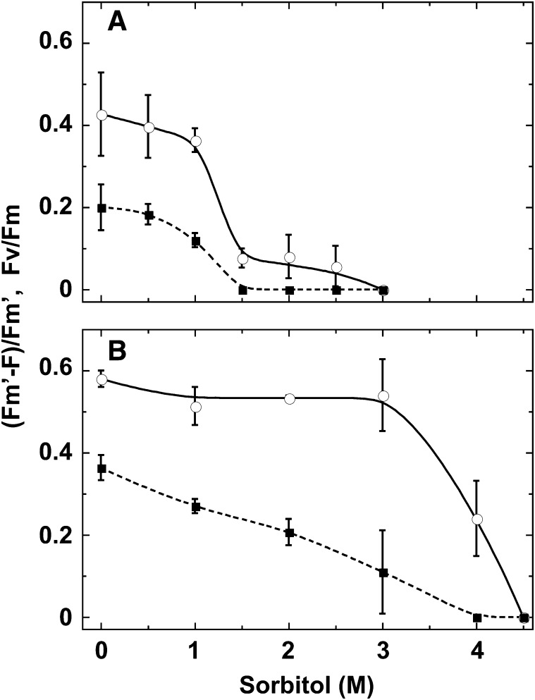 Figure 9.