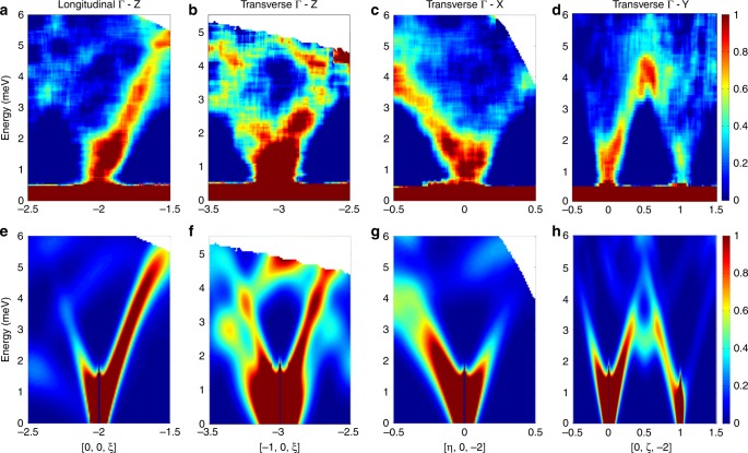 Fig. 3