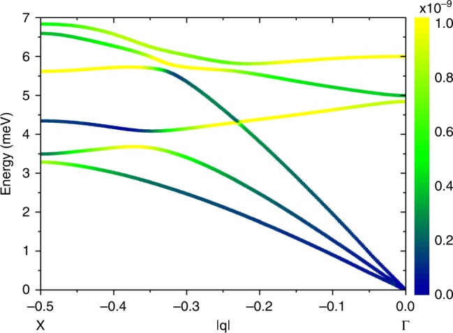 Fig. 8