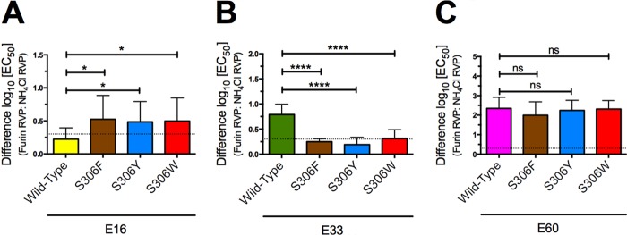 Fig 6