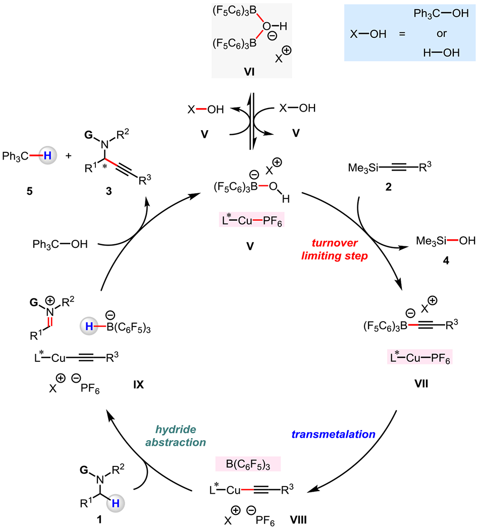 Figure 7.