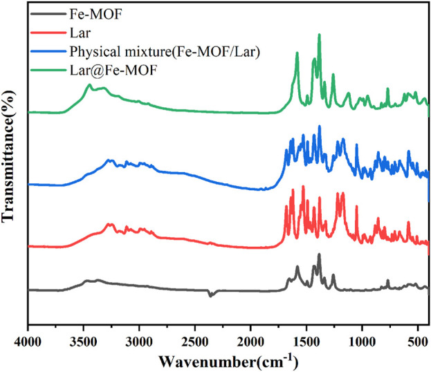 FIGURE 4