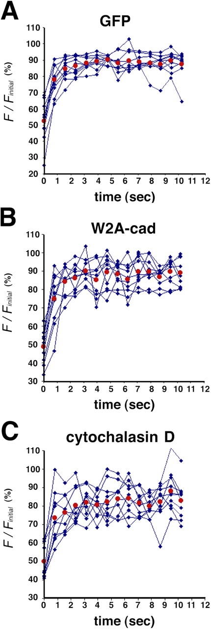 Figure 9.