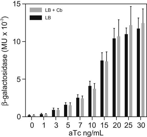 Fig. 5