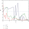 Figure 15