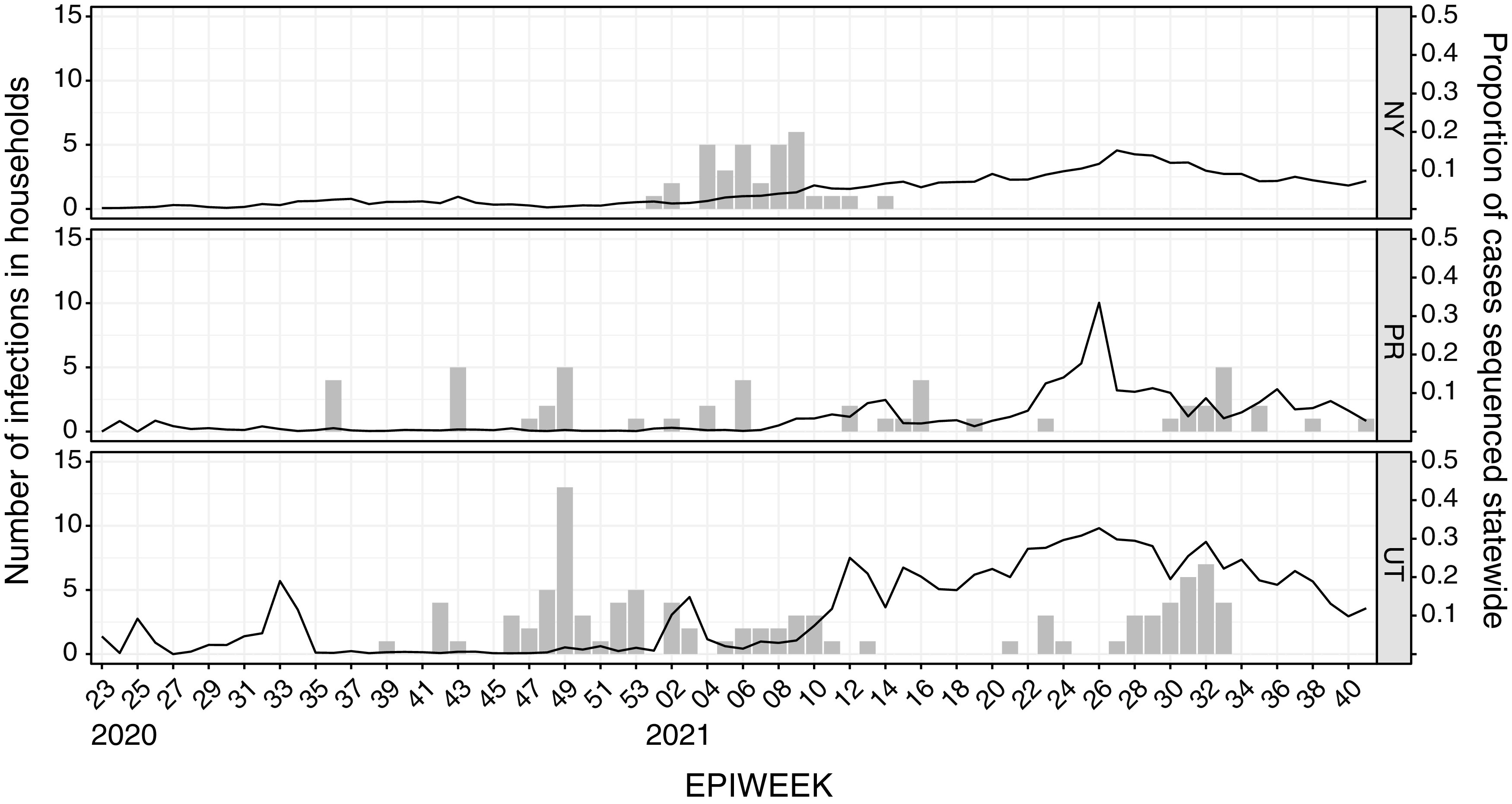 FIG 1