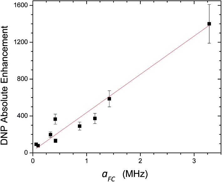 Fig. 18