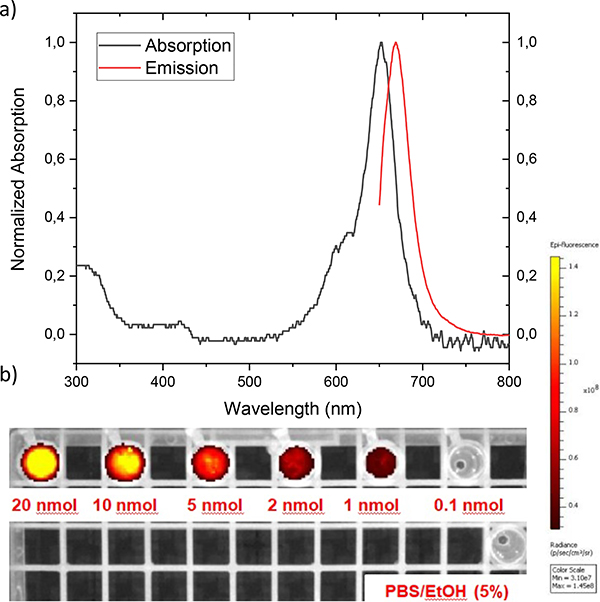 Figure 2: