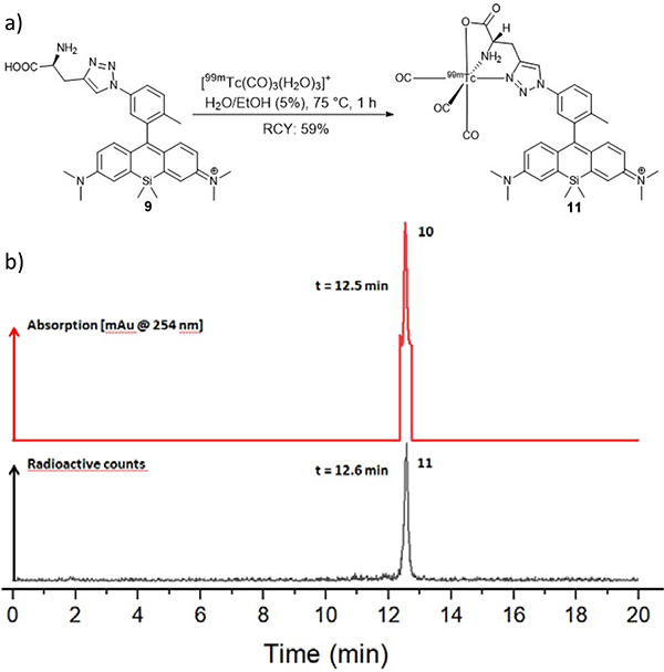 Figure 3: