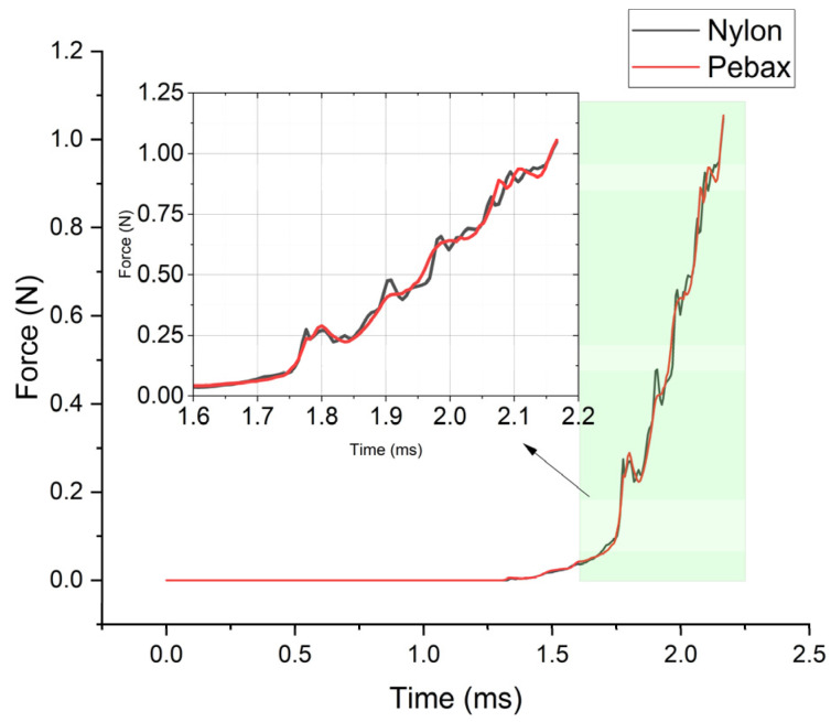 Figure 13