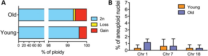 Figure 3.