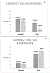 Fig. 1A and Fig. 1B.