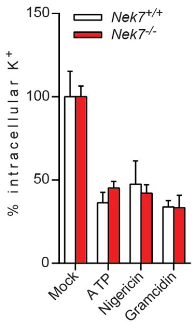 Extended Data Figure 10