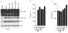 Extended Data Figure 6