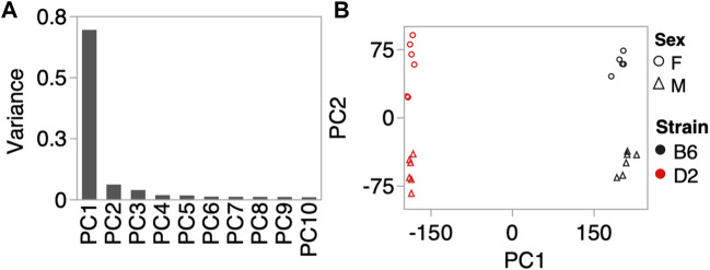 FIGURE 1