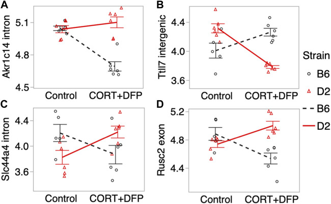 FIGURE 3