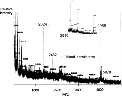 Figure 4.