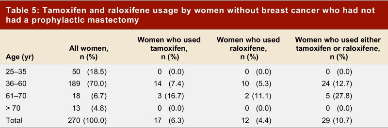 Table 5