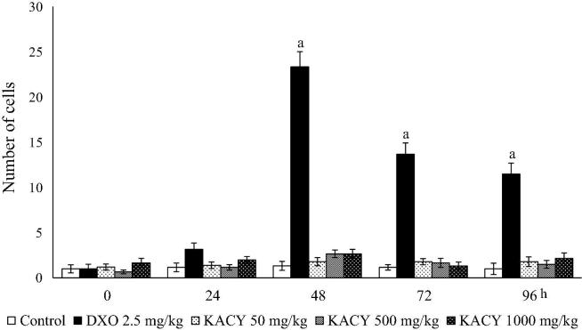 Fig. 6