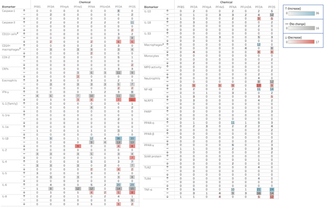 graphic file with name nihms-1877026-t0007.jpg