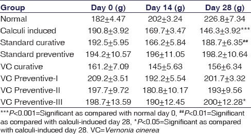 graphic file with name IJPharm-48-434-g005.jpg