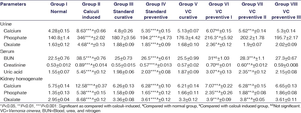 graphic file with name IJPharm-48-434-g001.jpg