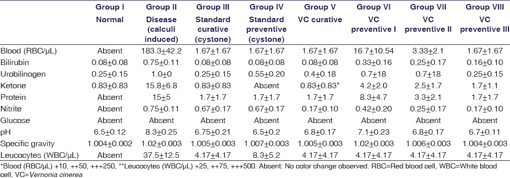 graphic file with name IJPharm-48-434-g003.jpg