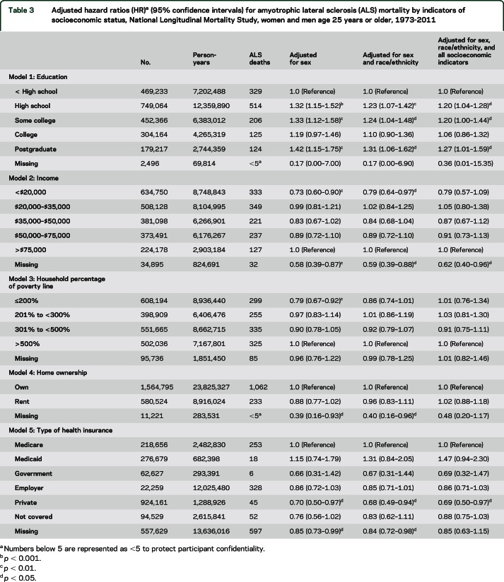 graphic file with name NEUROLOGY2016716761TT3.jpg