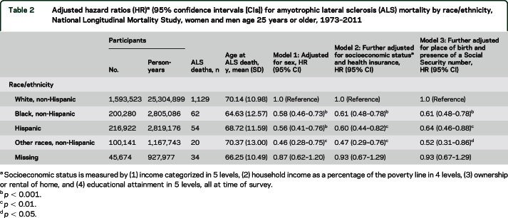 graphic file with name NEUROLOGY2016716761TT2.jpg