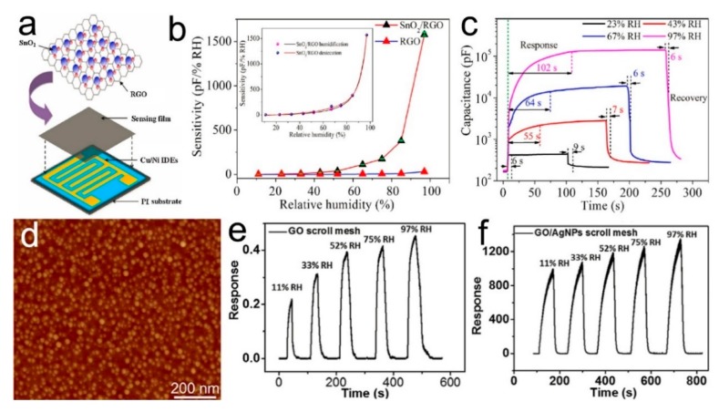 Figure 18