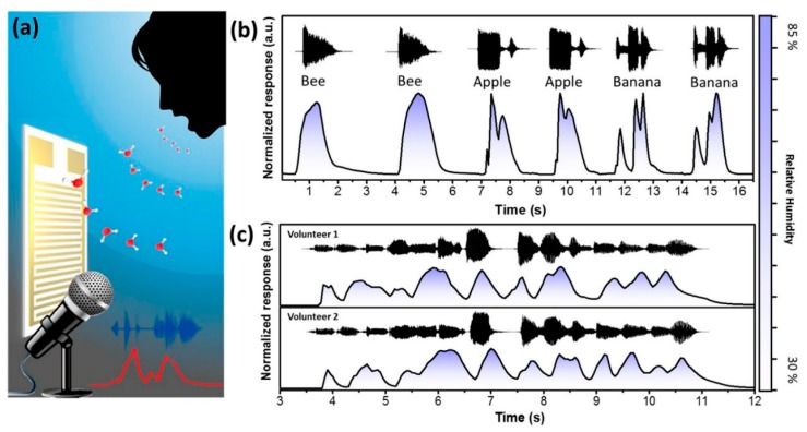 Figure 17