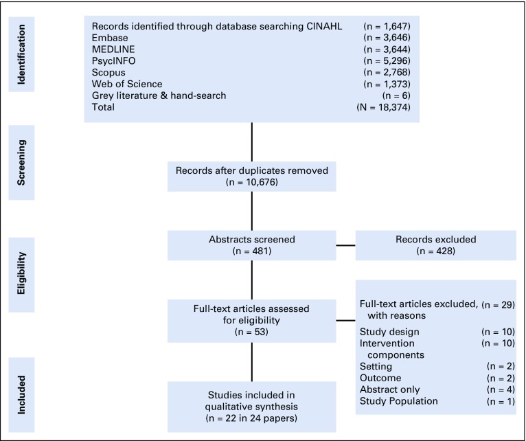 FIG 1