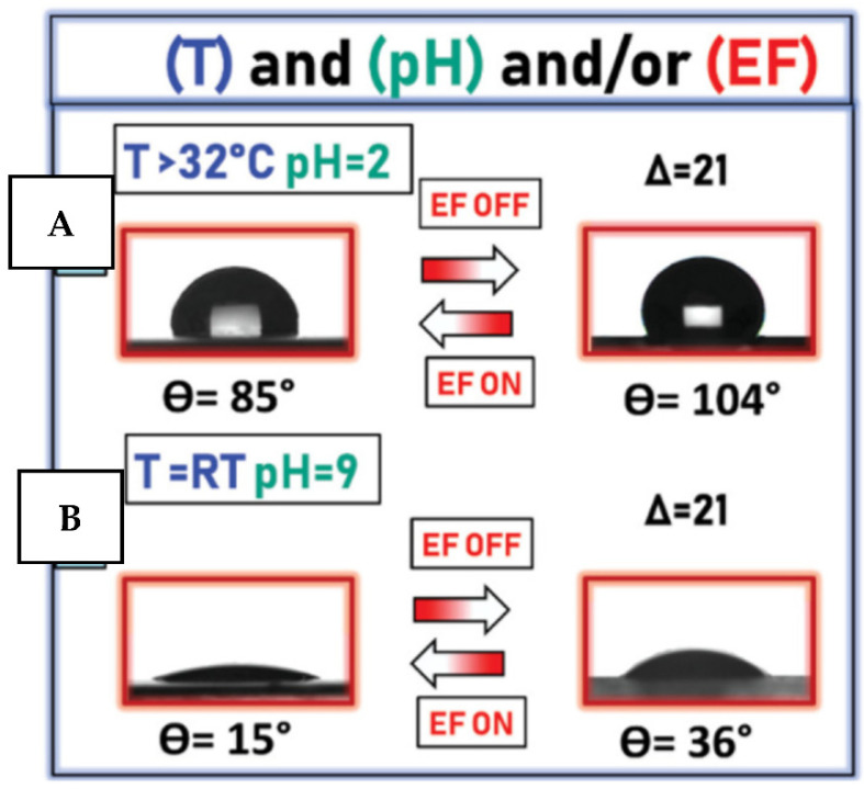 Figure 16