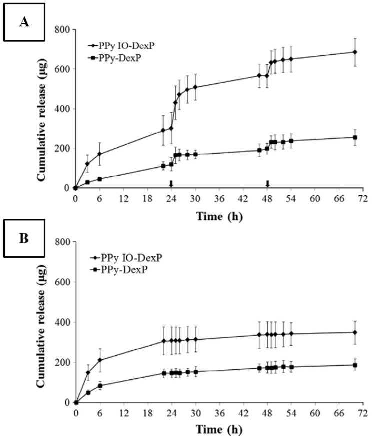 Figure 9