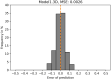 Fig 13