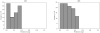 Fig 14