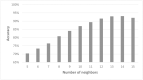 Fig 18