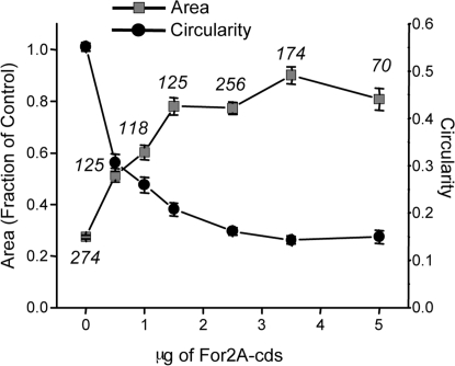 Fig. 3.