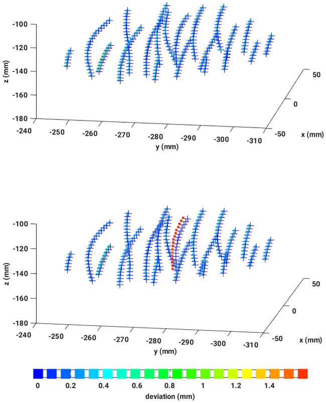 Fig 10