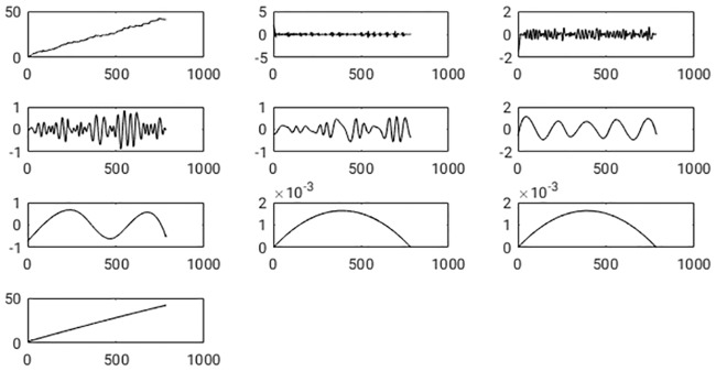 Fig 5