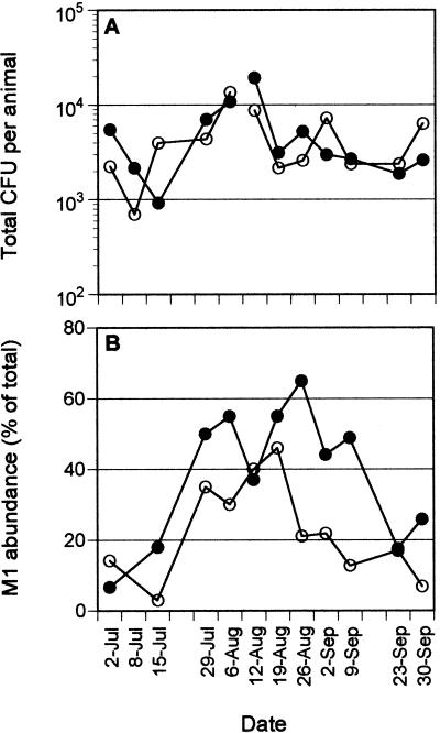 FIG. 1