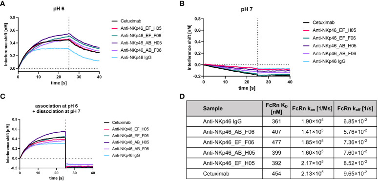 Figure 6