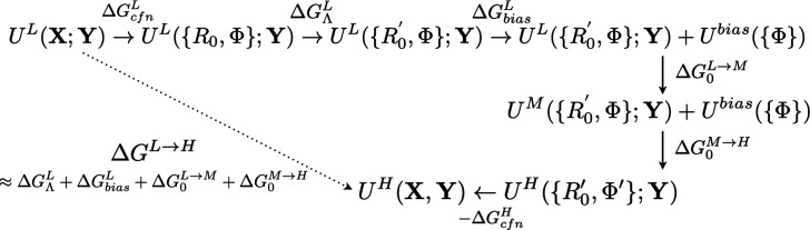 FIG. 4.