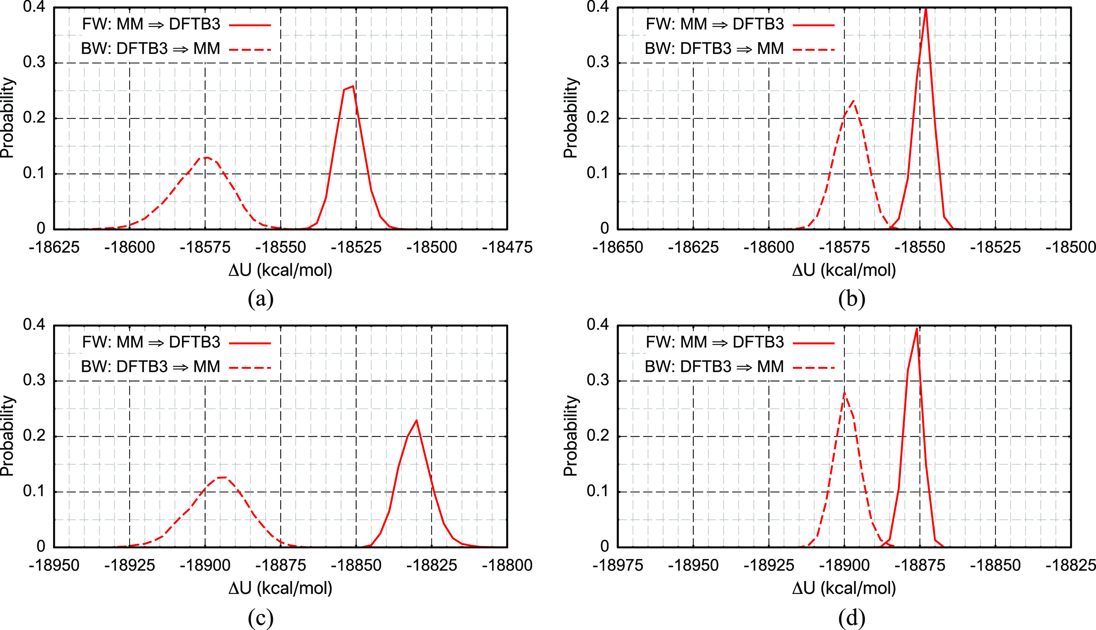 FIG. 7.